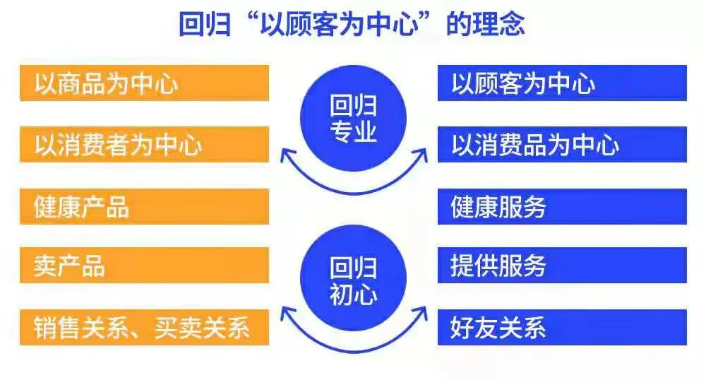 药康夫:给药店人一剂“药方”,佐药很苦! 药康夫:给药店人一剂“药方”,佐药很苦!